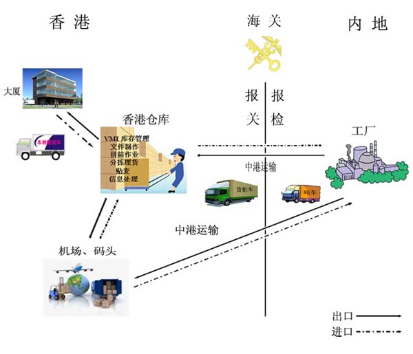 大件貨物運(yùn)輸?shù)较愀?大件物流到香港,香港大件貨物運(yùn)輸?shù)酱箨?超高、超寬、超長(zhǎng)貨物運(yùn)輸?shù)较愀郏瑬|勝物流